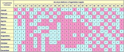 fogantatás kalkulátor|Fogantatási Naptár Kalkulátor